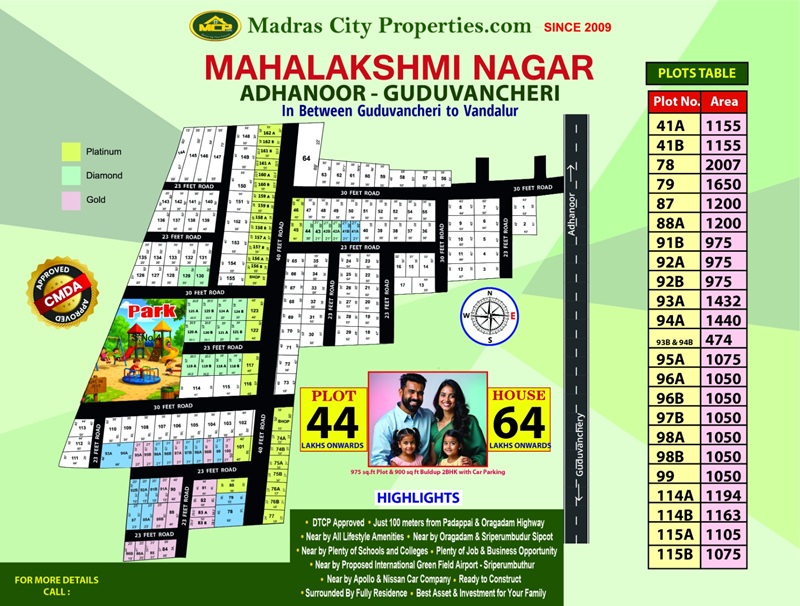 Mahalakshmi Nagar